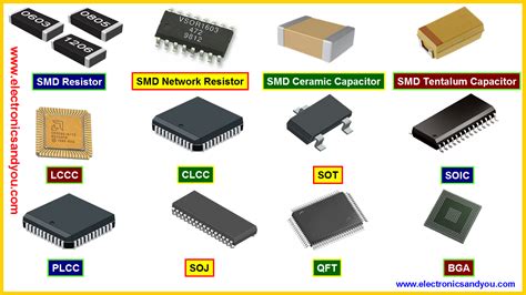 smt component identification.
